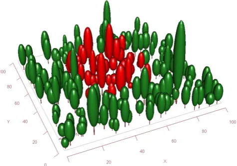 Fig. 3. Example of a stand of trees as represented in the MAESPAmodel. Water use and carbon uptake are calculated for a sample oftarget trees, here shown in red, and then added to give the totals forthe stand