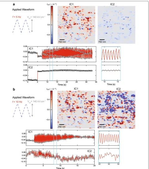 Fig. 5 Detecting transient responses by dynamic X‑ray imaging. Triangular electric field waveforms were applied to the BFO films at frequencies corresponds to a raw XDM image