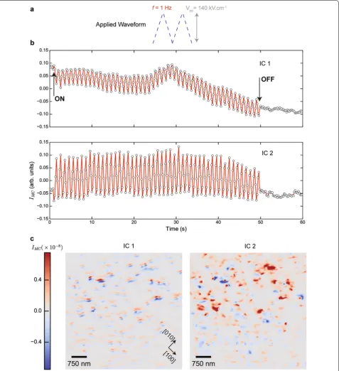Fig. 4 Dynamic imaging of the poling response. of the waveform can be extracted directly from the XDM data without prior knowledge of the waveform characteristics in the time‑series corresponds to a full XDM image