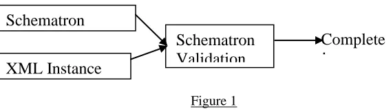 Figure 1                      </sch:diagnostic>                 </sch:diagnostics>             </xsd:appinfo> 