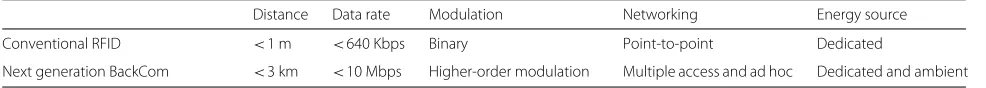 Table 1 Comparison of conventional and next generation BackCom systems