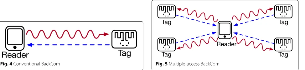 Fig. 3 The backward information-transmission mode of a BackCom link