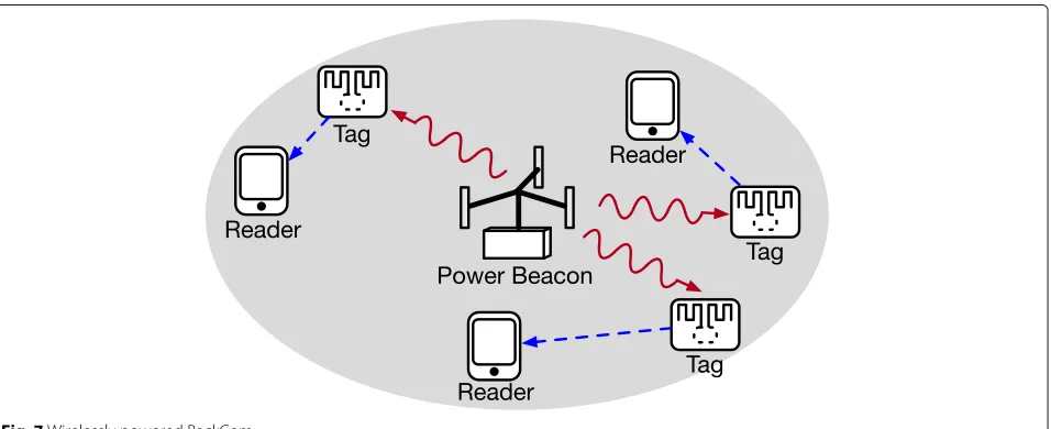 Fig. 6 BackCom interference network