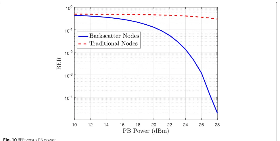 Table 2 Comparison of active components of BackCom and traditional IoT nodes