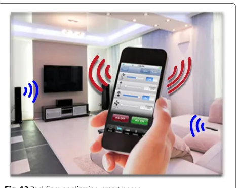 Fig. 12 BackCom application: smart home