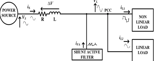 Figure 1: Power System with Linear and Non-linear load 