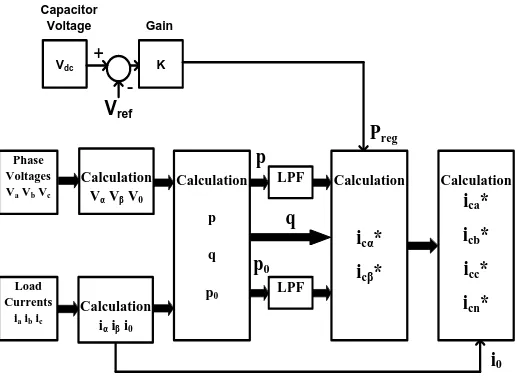 Figure 7: Calculation of p-q theory components 