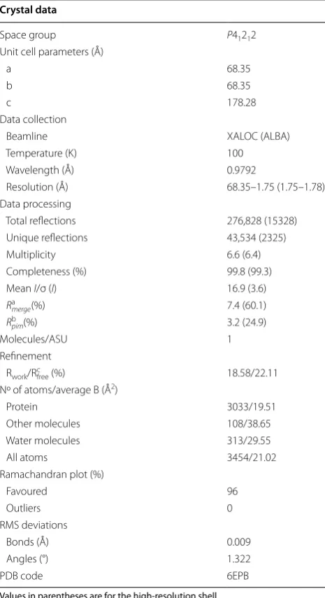 Table 3 Crystallographic data of Chit42