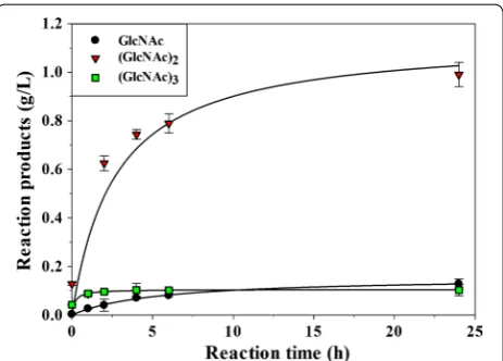 Figure S2 and Table S2). Because COS are very difficult to separate, it is not unusual to find two molecules with 