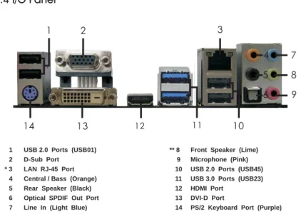 TABLE for Audio Output  Connection