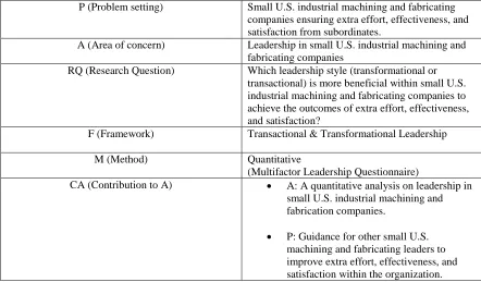 Table 1 Research Design 