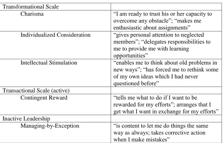Table 5 Leadership Scales (Avolio et al. 1988)