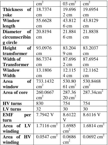 TABLE IV. RESULT ANALYSIS 