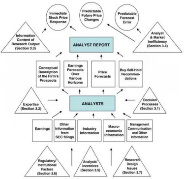 Figure 7 Input to Analyst Report 