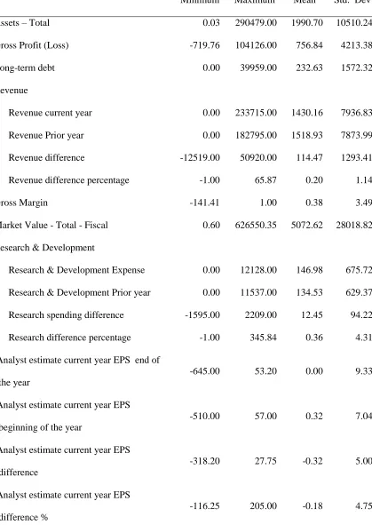 Table 8 Descriptive Statistics 