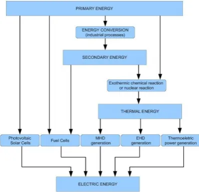 Figure 2: MHD channel 