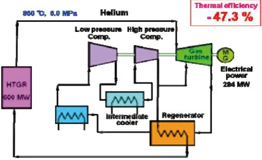 Figure 8: Energy Re-circulating type MHD single system with LNG as heat source.[12] 