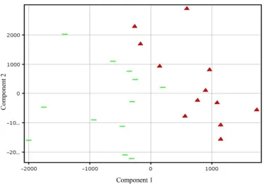 Figure 2. Number of differentially expressed genes as a function of aluminum treatment time (h) in PI 416937 vs