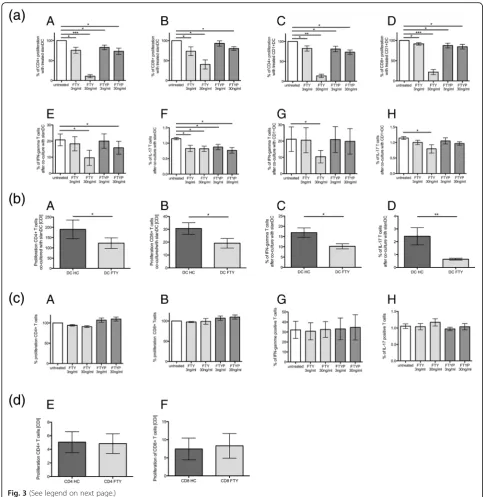 Fig. 3 (See legend on next page.)