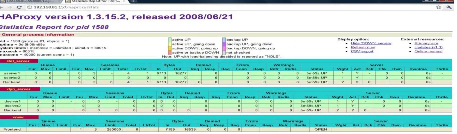 Figure 1. The server virtualized system consists of VMs (server 1 and server 2) on which an Ubuntu 10.04 OS and database application are running