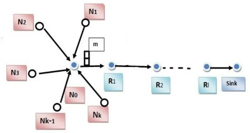 Figure 3: Neighbour router based authentication mechanism 