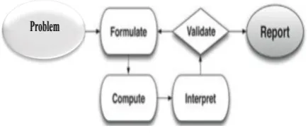 Figure 1: Mathematical Model 