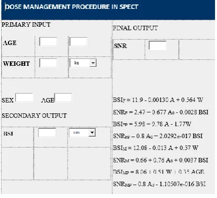 Figure 6. GUI for dose management 