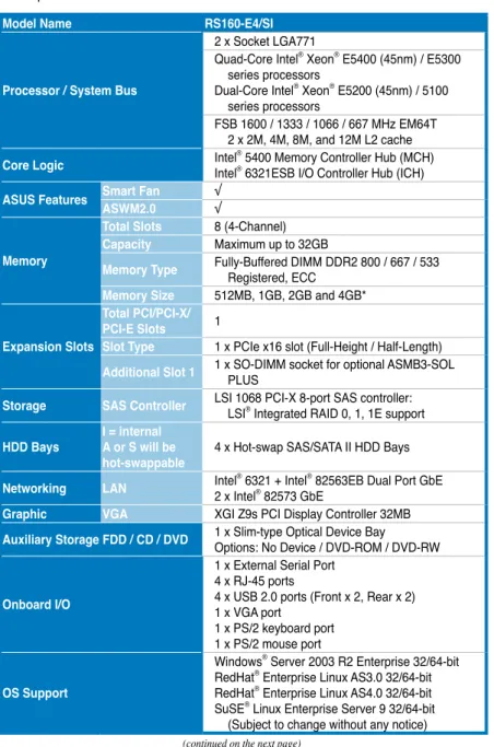 Graphic VGA XGI Z9s PCI Display Controller 32MB Auxiliary Storage FDD / CD / DVD 1 x Slim-type Optical Device Bay 