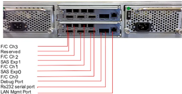 Figure 8 Rear view of E88 12 bay dual RAID enclosure 