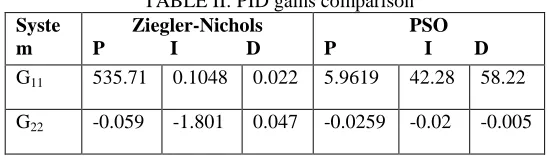 TABLE IV: Comparison of performance for conductivity  