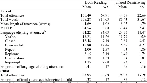Table 4 Descriptive Statistics of Parents’ and Children’s Language Use during Book Reading and 