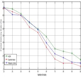 Table 1 simulation parameters 