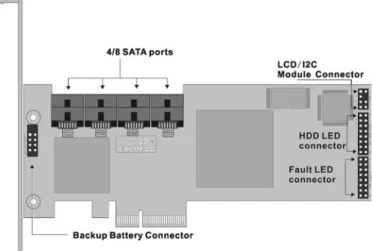 Figure 2-2, ARC-1210/1220 (4/8-port PCI-Express SATA RAID Con- Con-troller)
