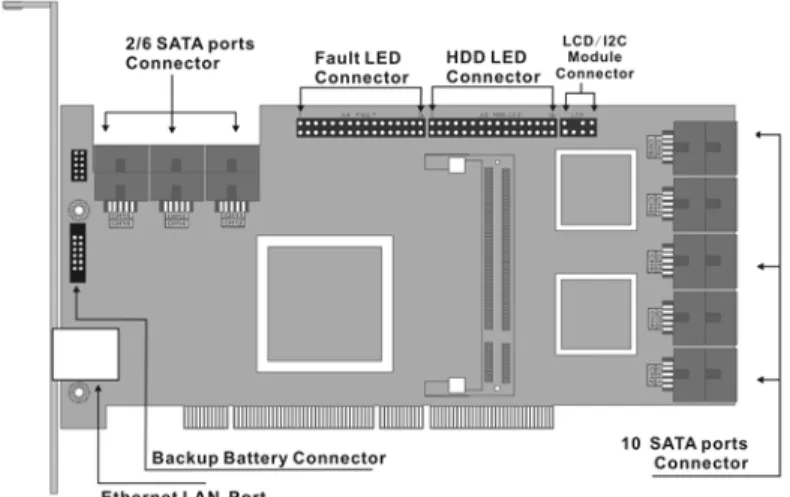 Figure 2-5, ARC-1130/1160 (12/16-port PCI-X SATA RAID Control- Control-ler)