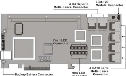 Figure 2-10, ARC-1231ML/1261ML/1280ML (12/16/24-port PCI-Ex- PCI-Ex-press SATA RAID Controller)