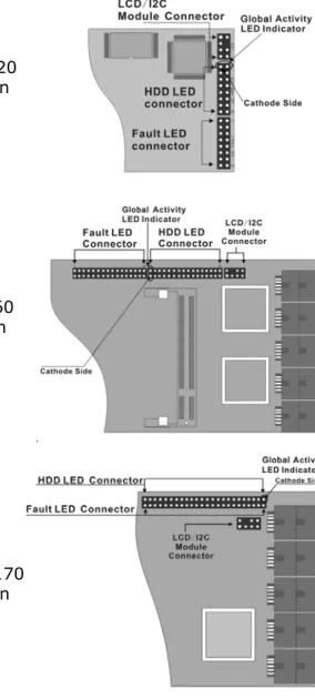 Figure 2-20, ARC- ARC-1110/1120/1210/1220  global LED connection  for computer case.