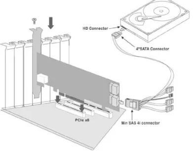 Figure 2-10, SAS Cable Connect to BackplaneFigure 2-9, SAS Cable Connect to HD Step 6