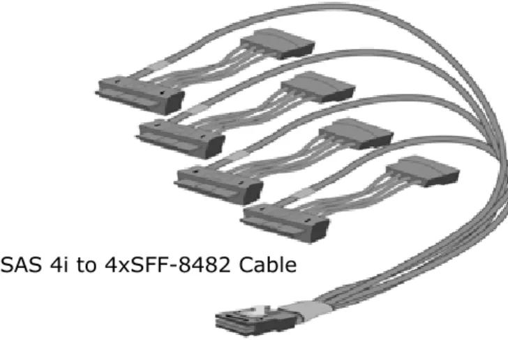 Figure 2-12, Min SAS 4i to 4xSFF-8482 Cable 