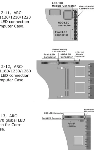 Figure 2-11,  ARC- ARC-1110/1120/1210/1220  global LED connection  for Computer Case.