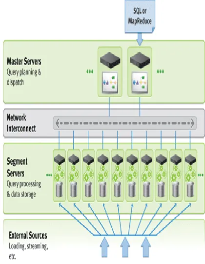 Figure 4: A Comparison with Row-oriented and Column-oriented methods. 