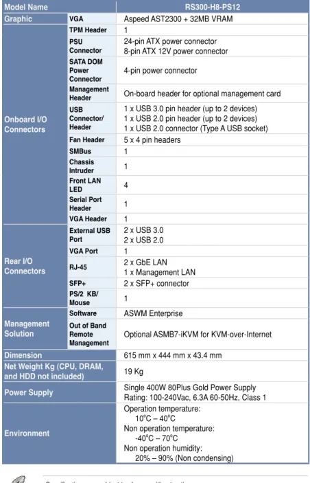 Graphic VGA Aspeed AST2300 + 32MB VRAM