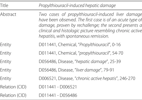 Table 1 Illustration of an annotated Pubmed abstract from theCDR corpus