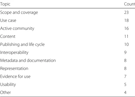 Table 2 Analysis of the comments on what is most important