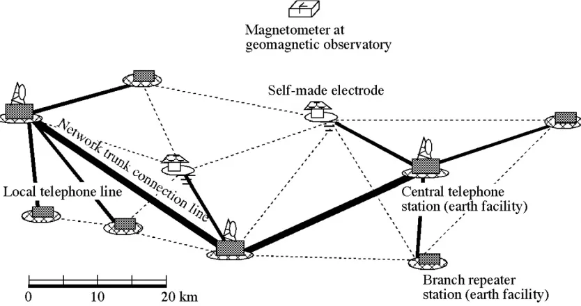 Fig. 1. A sketch of ﬁeld experiment for Network-MT method (after Uyeshima et al., 2001)