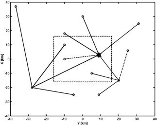 Fig. 3.Dipole conﬁguration used to generate synthetic data sets used to test the inversion code