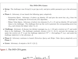 Figure 1. The IND-CPA game.  