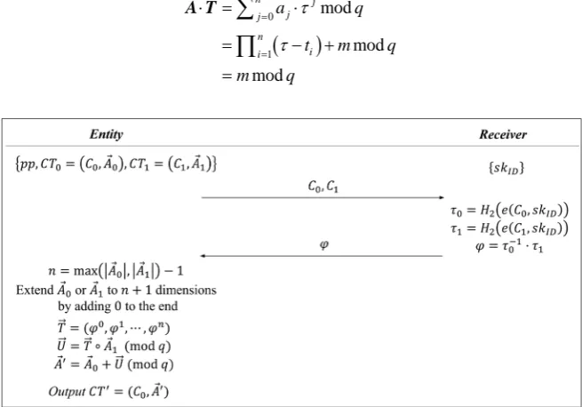 Figure 2. The eval protocol. 