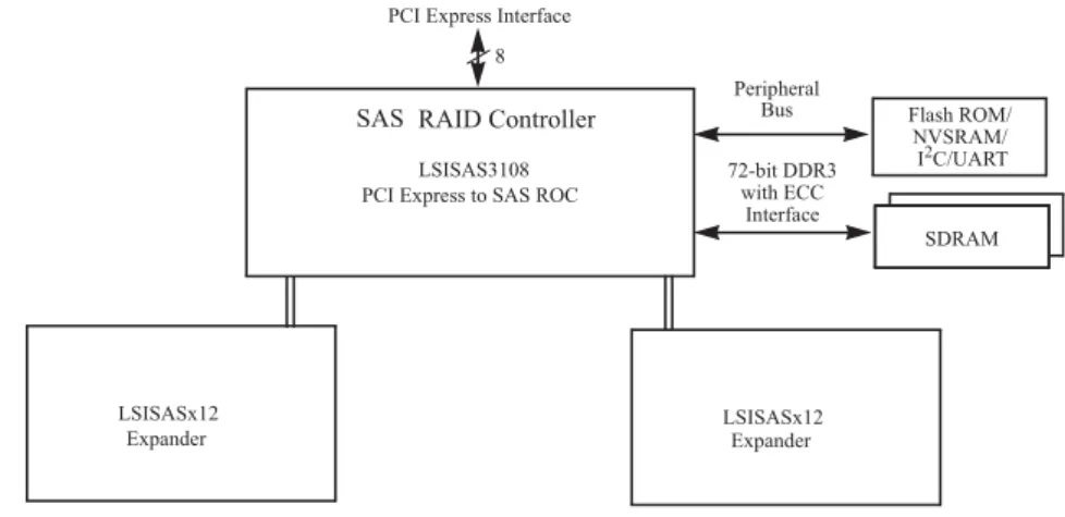 Figure 2. Example of an Intel SAS RAID Controller Configured with an  LSISASx12 Expander