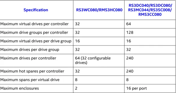 Table 2. 12Gb/s Intel® RAID Controller Array Limitations