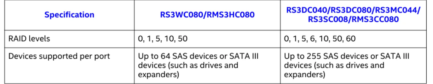 Table 3. 12Gb/s Intel® RAID Controller Hardware Specifications